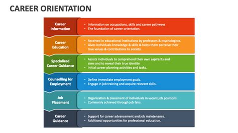 Career Orientation Powerpoint Presentation Slides Ppt Template