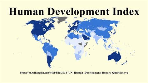 Human Development Index Youtube