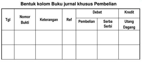 Pengertian penerimaan kas menurut para ahli seperti ardiyos, sudarmo, dan mulyadi memiliki eksistensi makna yang sama. Pengertian Jurnal Penerimaan Kas / Jurnal Penerimaan Kas ...