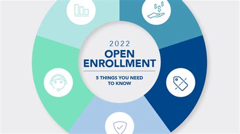 Buying Health Coverage During Open Enrollment 5 Things You Need To Know