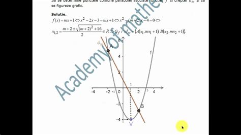 Ix Algebra Functia De Gradul Iigrafic Advanced Youtube