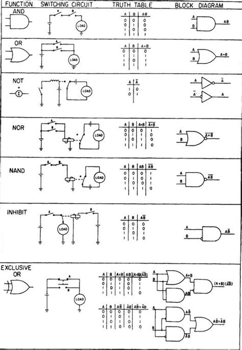 Check spelling or type a new query. Functional Logic Diagram Symbols - Wiring Diagram Schemas