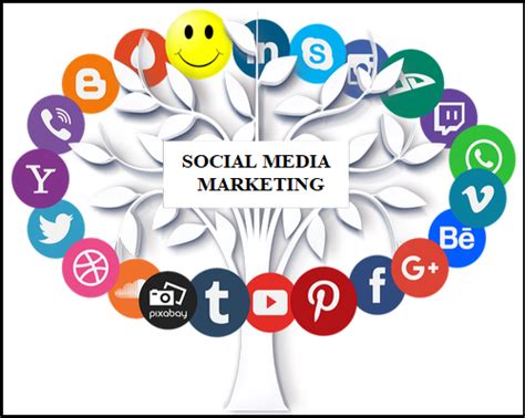 Smm Social Media Marketing Tutorial