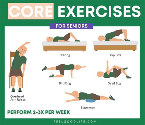 Complete Guide To Core Exercises For Seniors Feel Good Life Core Workout Senior Fitness