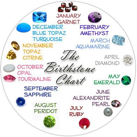 Tan saeng hwa), is a flower associated with your birth month. birth flowers/ birthstones | Birth stones chart ...