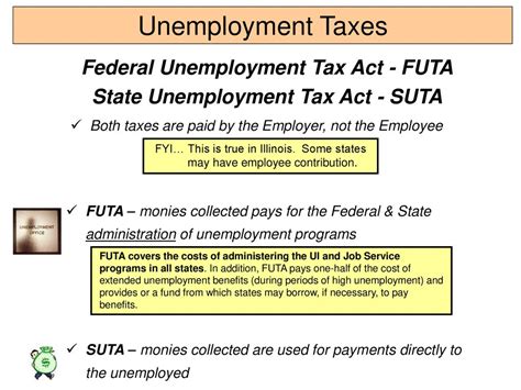 Unemployment Taxes Federal Unemployment Tax Act Futa Ppt Download