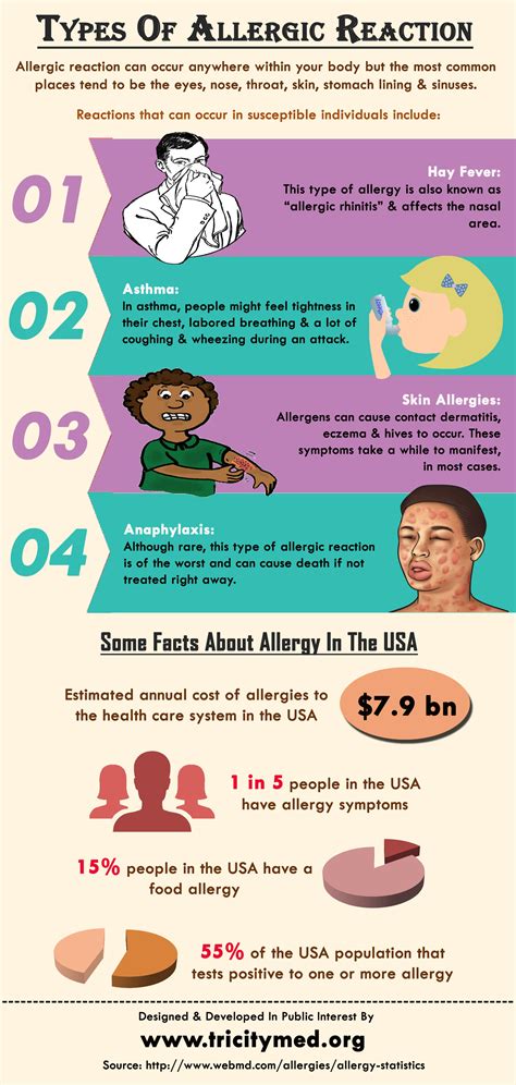 Types Of Allergic Reaction Visually