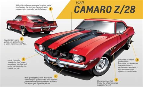 Chevy Camaro A Celebration Sixth Gen Coverage History And More