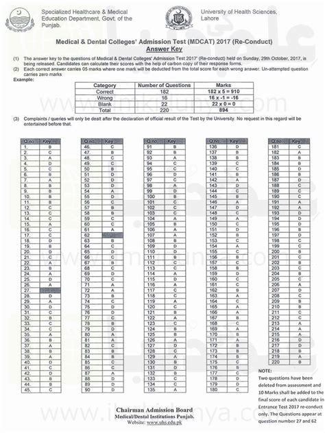 Meiosis is one form of cell division, whereby four unique haploid cells are produced from one diploid parent cell. Cladograms Gizmo Answer Key