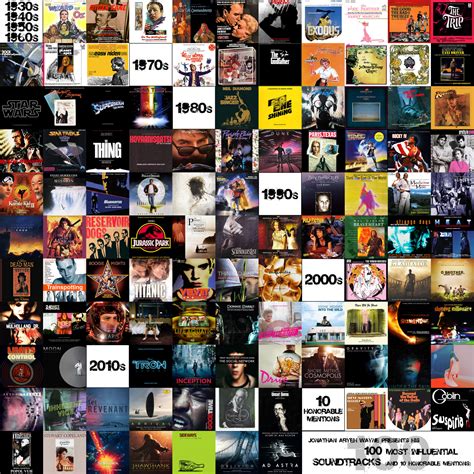My Top 100 Most Influential Film Soundtracks Jonathan Aryeh Wayne