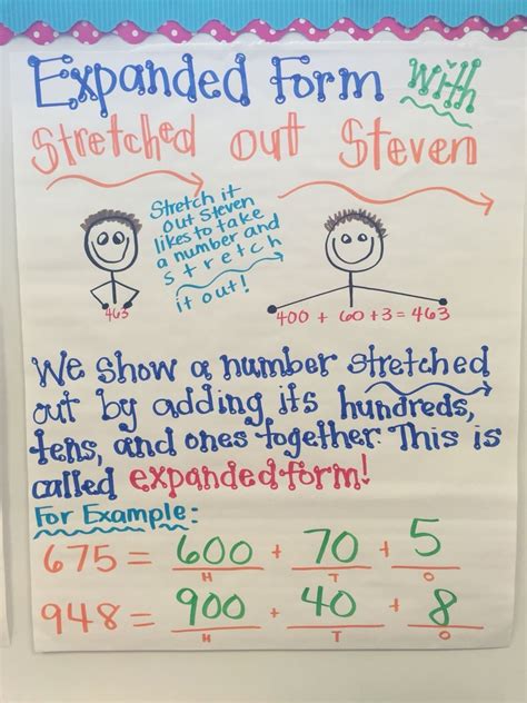 Expanded Form Anchor Chart 7nd Grade Seven Moments To Remember From