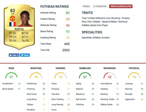 The Importance Of Stats In Fifa 17 Fut Nation