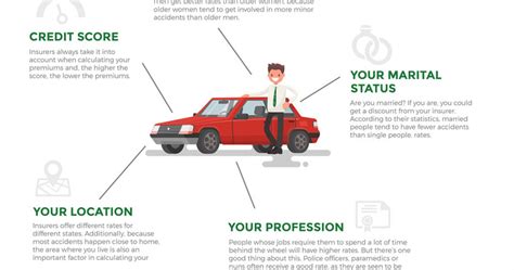 The safety features of your car. What demographic factors affect car insurance rates - Infographic - SavvyAdvisor