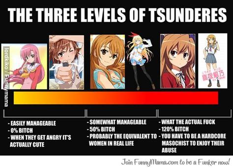 Tsunderes Are Not My Thing Anime Amino
