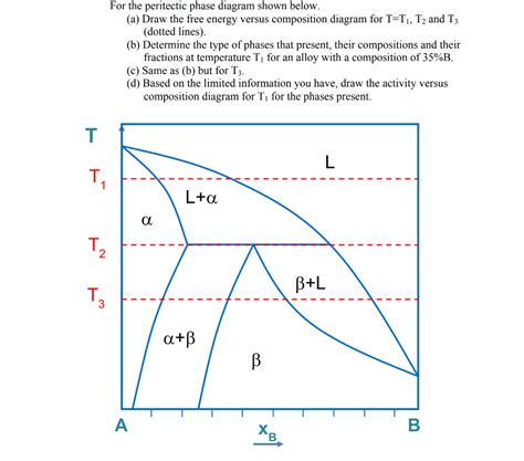 For The Peritectic Phase Diagram Shown Below A Chegg Com