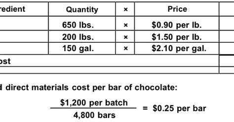 The variance depends on how. Accounting Q and A: EX 23-1 Standard direct materials cost ...