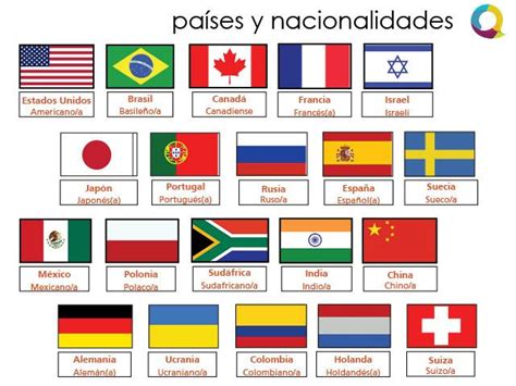 La nacionalidad es un concepto polisémico de gran importancia en las ciencias sociales. 20 Countries and Nationalities in #Spanish. // Países y ...
