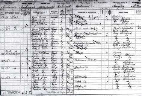 Census 1891 London Borough Of Richmond Upon Thames