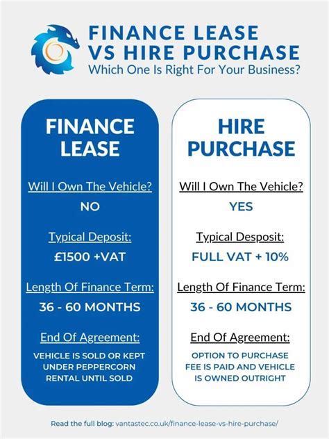 Finance Lease Vs Hire Purchase Whats Right For You