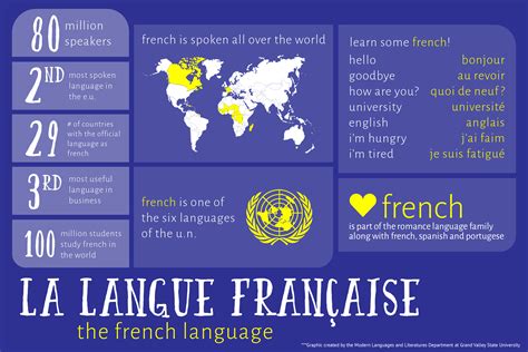 Why Take French Modern Languages And Literatures Grand Valley