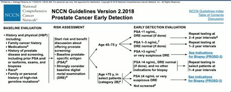 Prostate Cancer Treatment Algorithm