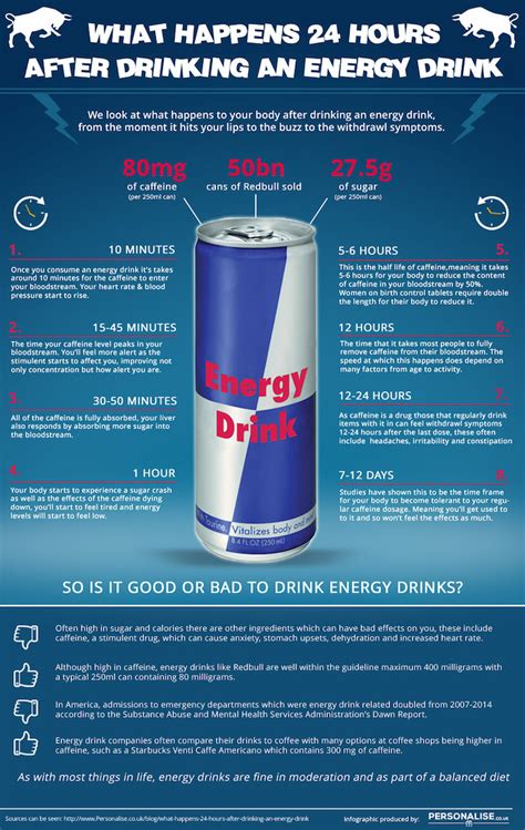 New Chart Shows What Happens To Your Body After Drinking An Energy