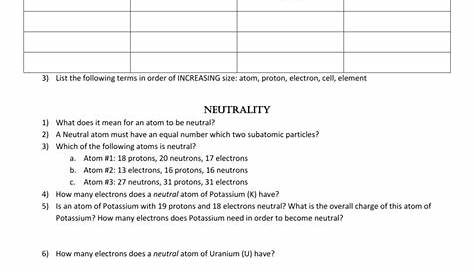 introduction to atoms worksheets