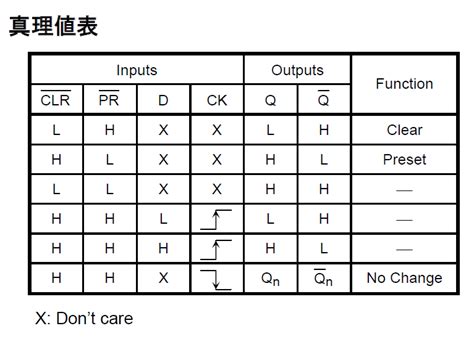 ちゃんと私達が守ってあげるから」 「あ、ストップ。 ブックマーク登録する場合はログインしてください。 新作並行投稿中です。 こちらは一風変わった最弱主人公になっています。 DRSSTC制御回路 | yoshikiyo Lab