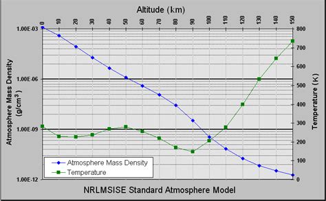 Altitude changes, and so does the density of air at different temperatures. science based - Could you fly airplanes on Jupiter ...