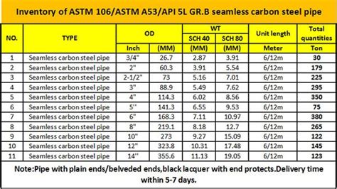 Pin On Steel Tubes India Offering Astm A106astm A53api 5l Grb