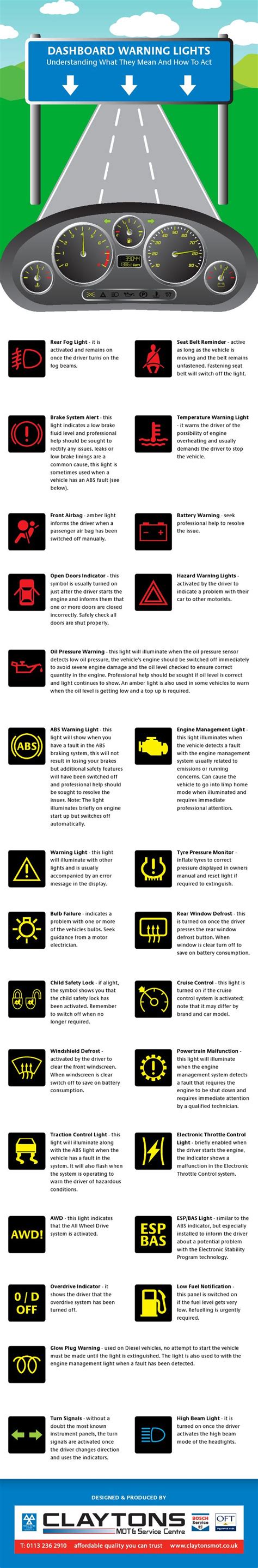 Car Dashboard Warning Lights Understanding What They Mean And How To