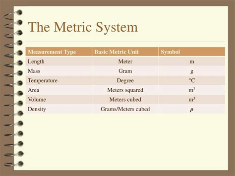 Ppt Metric System And Conversion Powerpoint Presentation Free