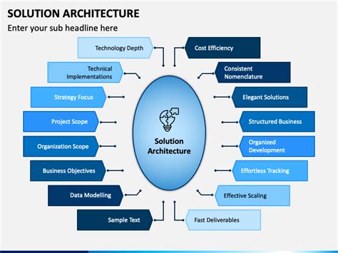 Solution Architecture Powerpoint Template Ppt Slides