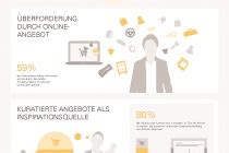 Lll 56 aktuelle ebay gutscheine für april 2021 10€ gutschein & 20% ebay gutscheincode sichern! Social Shopping mit eBay-Kollektionen: eBay startet ein ...