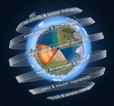 Esa Seeks Proposals For Ninth Earth Explorer Earth Imaging Journal