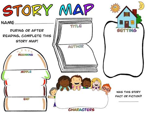 Story Map Free 2nd Grade Worksheets Story Map Second Grade