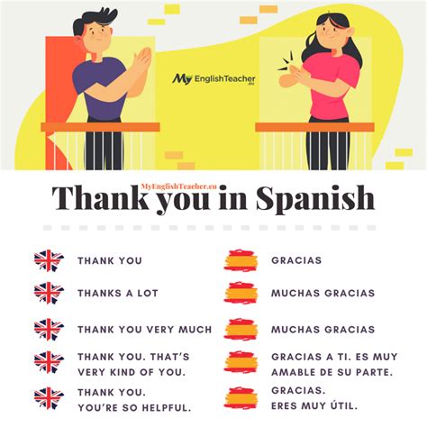 50 Ways To Say Thank You In Spanish Myenglishteachereu Blog