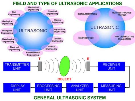 Ppt Field And Type Of Ultrasonic Applications Powerpoint Presentation