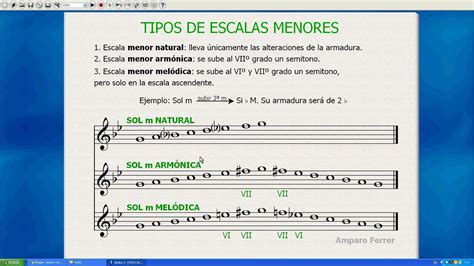 Tipos De Escalas Menores Youtube