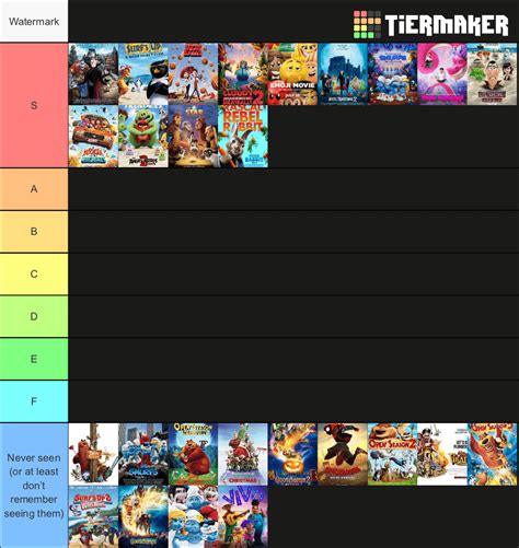 Sony Pictures Animation Movies Tier List Rtierlists