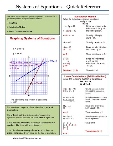 Solving Systems Of Equations By Graphing Worksheets Algebra 1