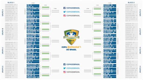 Jun 04, 2021 · após jogos do meio da semana, atlético fica perto, cruzeiro dá passo importante e américa tem que buscar fora para seguirem na copa do brasil há 1 mês blog do futebol mineiro blog do futebol mineiro: Blog Esportivo do Suíço: CBF define confrontos da primeira ...