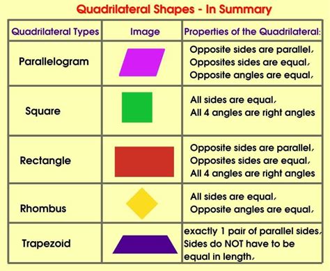 Quadrilateral Explained With Pic 7 Types Of Quadrilaterals