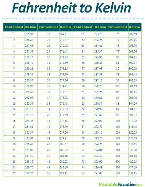 Printable Fahrenheit To Kelvin Conversion Chart General Knowledge Book