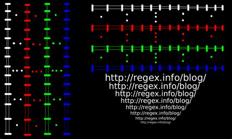 How do i get more resolution on my mac? Jeffrey Friedl's Blog » Tripod Stability Tests: on Shutter ...