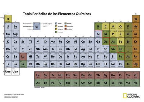 Partes De La Tabla Periodica De Los Elementos 2023 Periodic Table