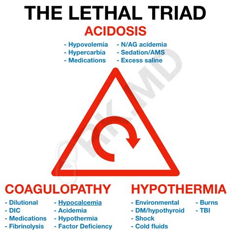 The Lethal Triad In Trauma Rkmd