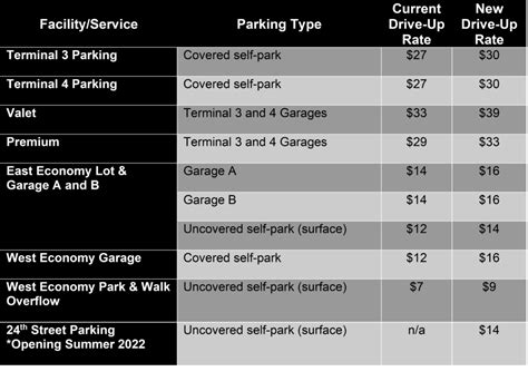 Phoenix Sky Harbor Airport Parking Fees Set To Increase All About