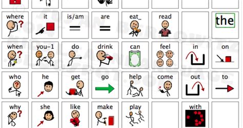 Kidz Learn Language Lets All Communicate Teaching Core