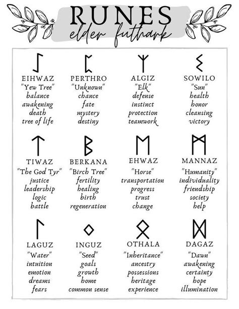 Runes And Rune Stones Cheat Sheet Printable Grimoire Pages Grimoire